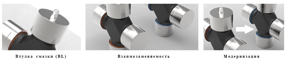 Особенности конструкции крестовины